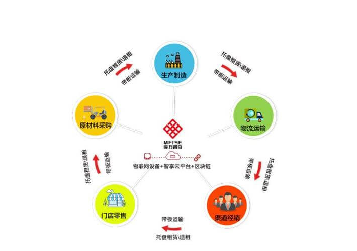 一次汽车保养多少钱