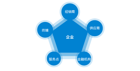 丰田汽车保养一次大概需要多少钱