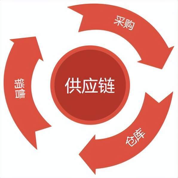 汽车保修包括哪些